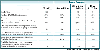 Click Image to View Larger Chart