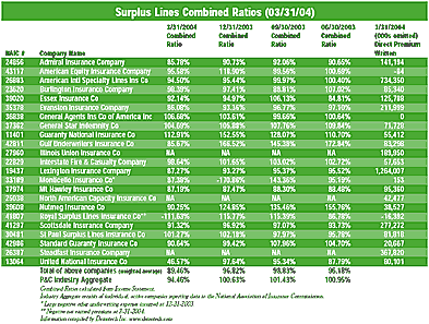 Click Image to Enlarge Chart