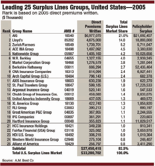 Aig Smart Score Chart