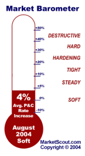 June 2004 Market Barometer