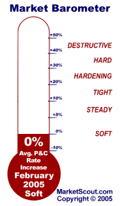 June 2004 Market Barometer