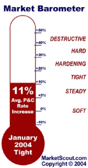 MarketScout January Market Barometer