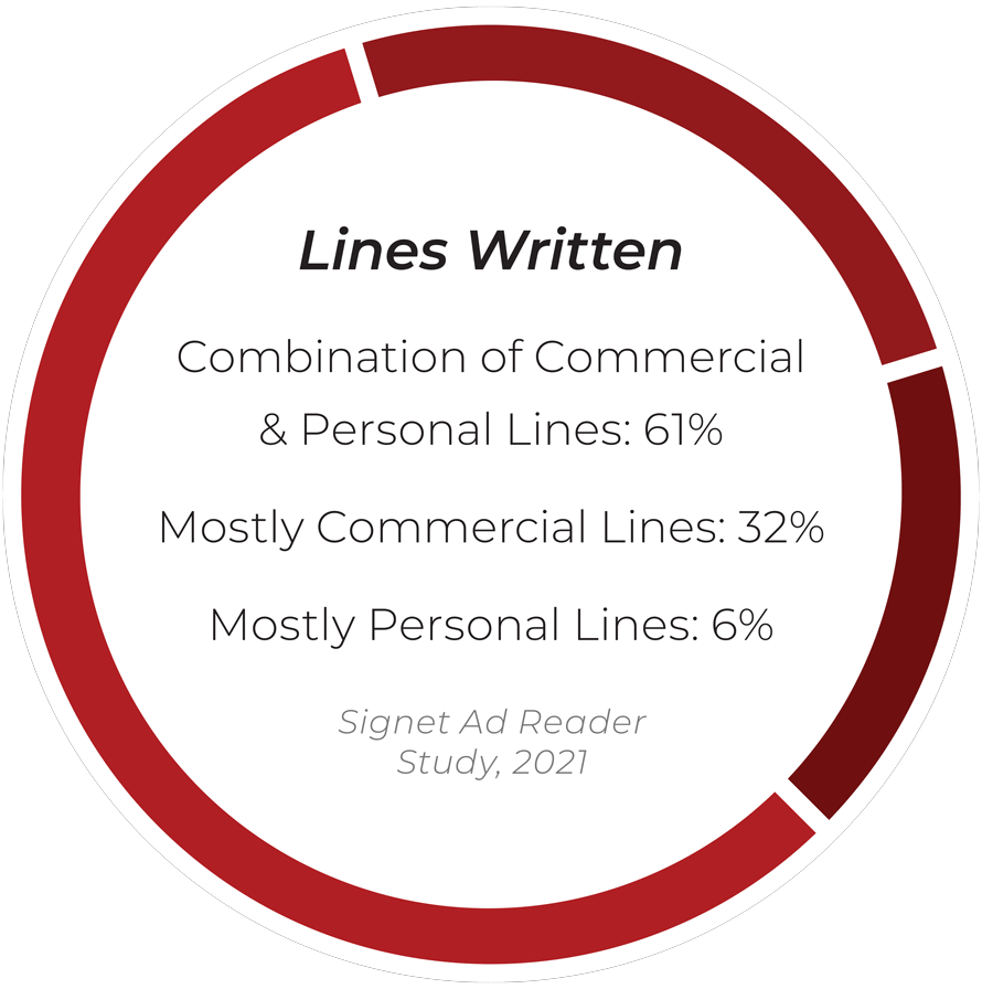 Insurance Journal Lines Written Stats