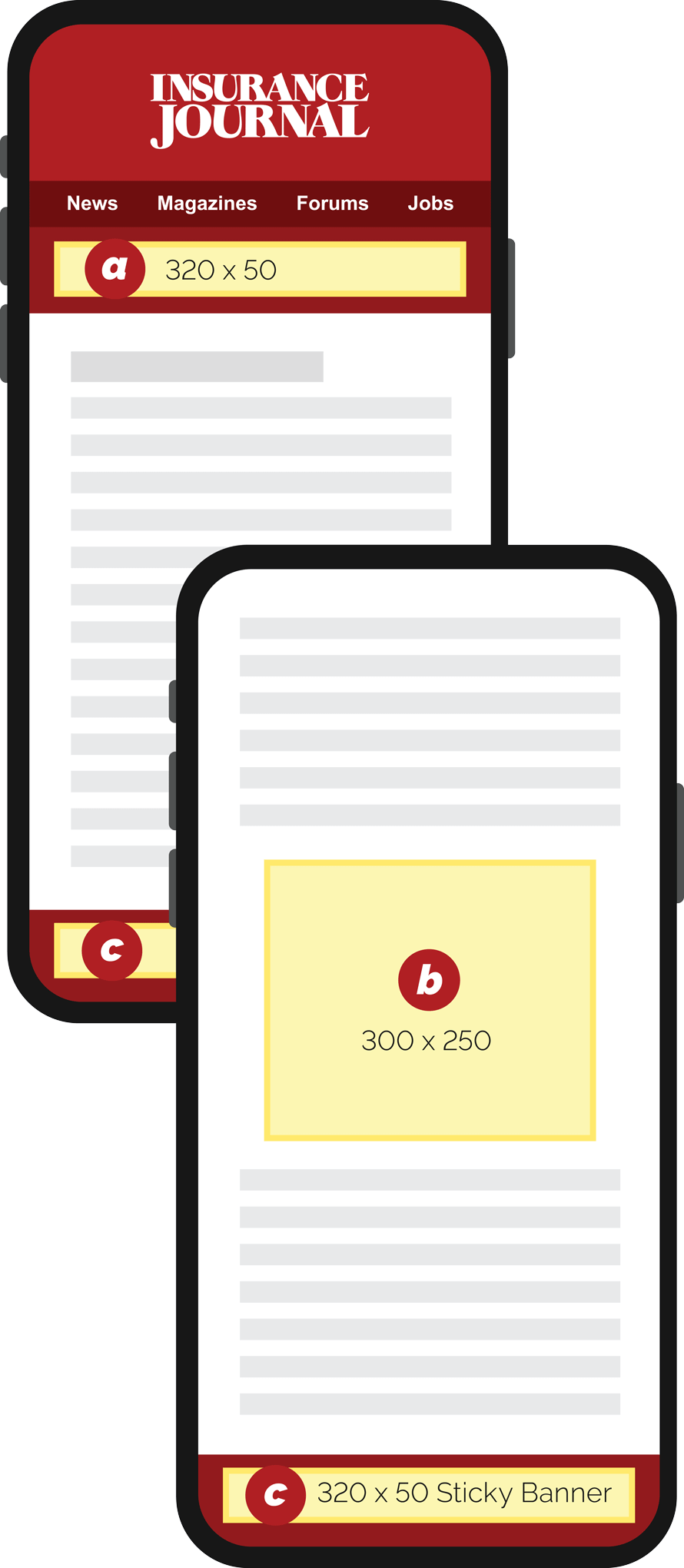 Mobile Devices with Insurance Journal Website