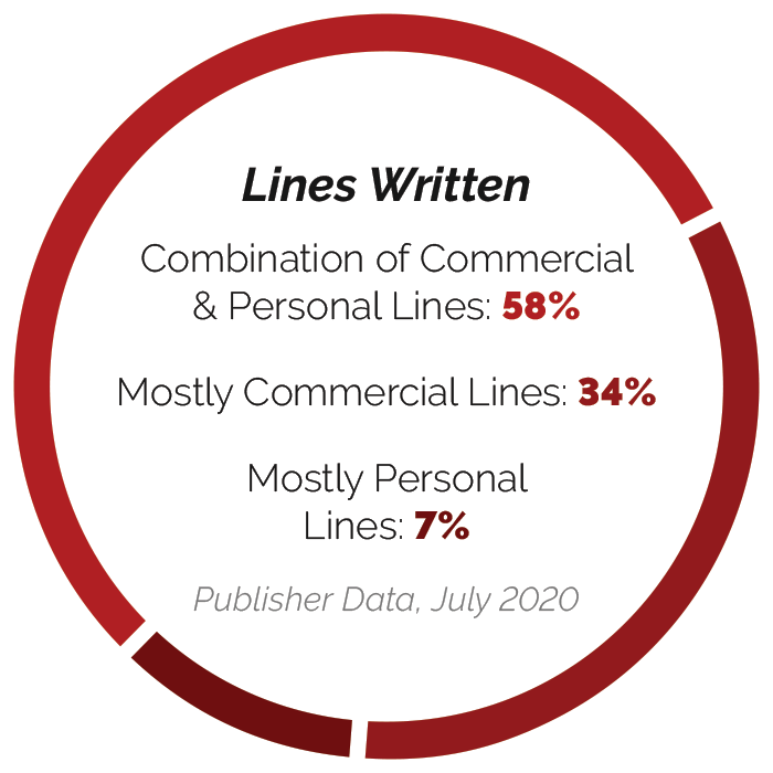 Insurance Journal Website Stats