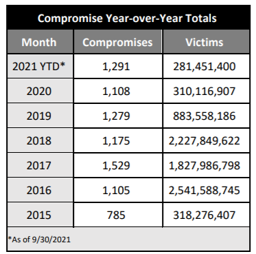 Q3 Data Breach Report