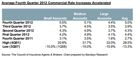 Chart Of Accounts For Insurance Broker