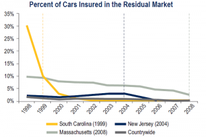 reform states residual