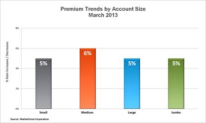 Source: MarketScout