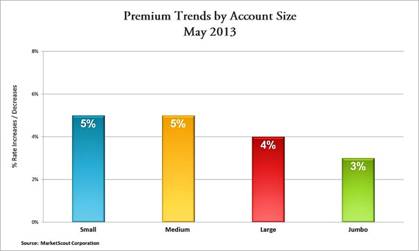 MarketScout May Account Size