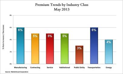 MarketScout May Industry Class