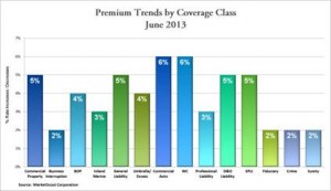 MarketScout June 2013 Coverage Class