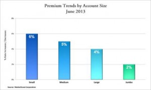 MarketScout June 2103 Account Size