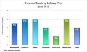 MarketScout June 2013 Industry Class