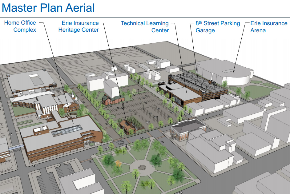 Erie Insurance Announces Property