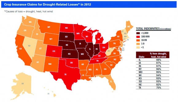soil-matters-crop-insurance-claims