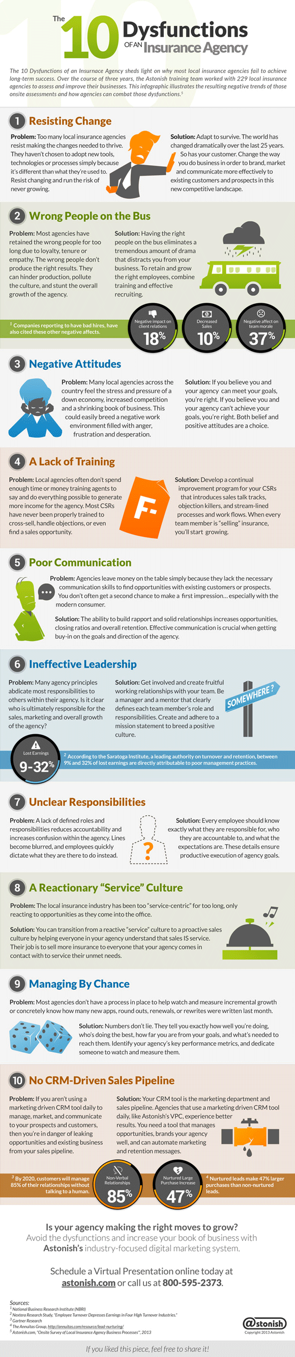 inforgraphic_10-dysfunctions