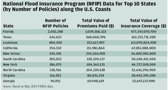 nfip