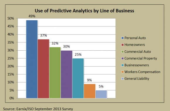 Earnix-ISO-Predictive-Chart-1