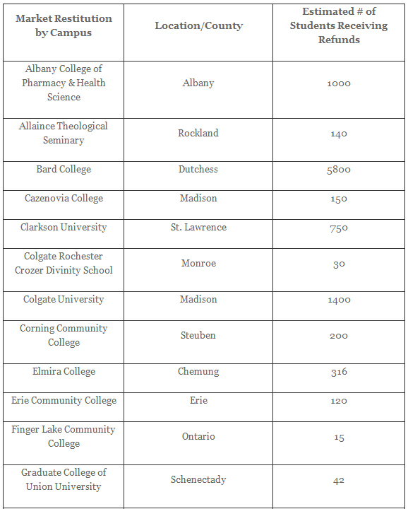 N.Y. college insurance refunds settlement 1