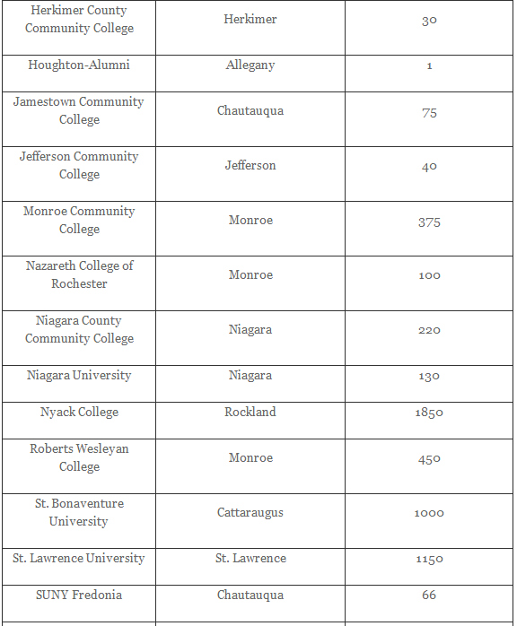 N.Y. college insurance refunds settlement 2