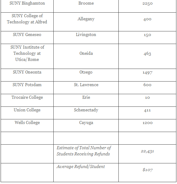 N.Y. college insurance refunds settlement 3