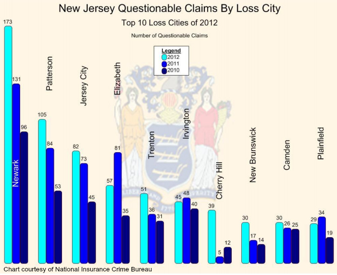 NICB- New Jersey