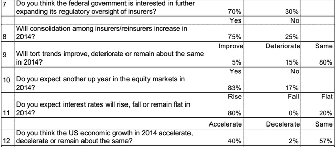 PropertyCasualty Insurance Joint Industry Forum 2