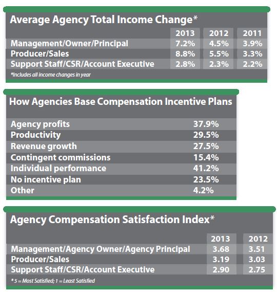 Whos Worth What in the Independent Agency System