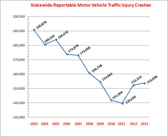 tx moto crashes_inj