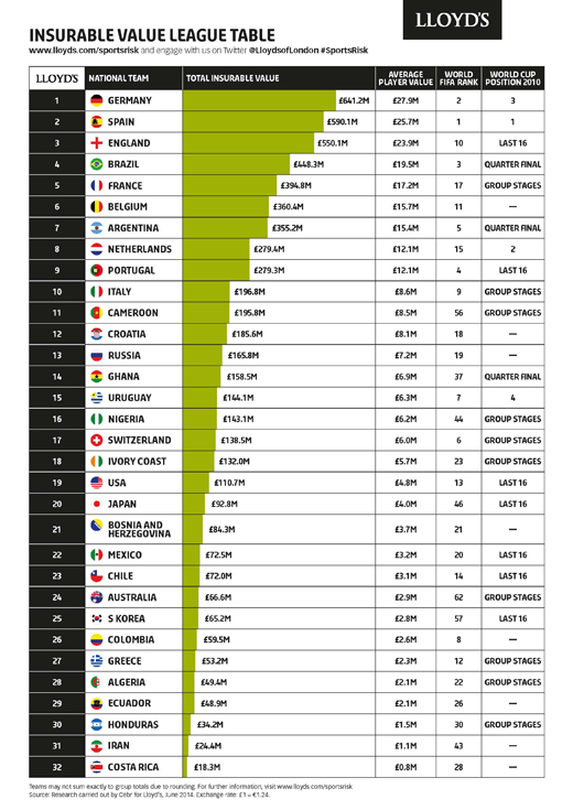 Lloyds World Cup Infographic 02 ENG Sterling v31cropped