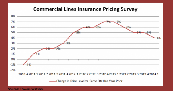 Towers Watson CLIPS- Q1 Price Changes