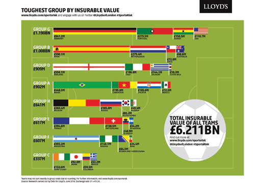 World CupInfographic01EnglishSterlingcropped