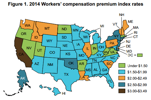 Workers Comp Percentage Chart