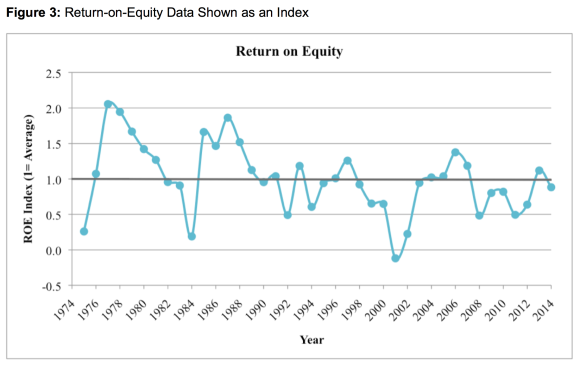 Note: The heavy line is not a trend, it serves only to better identify the average.