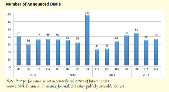 quarterly