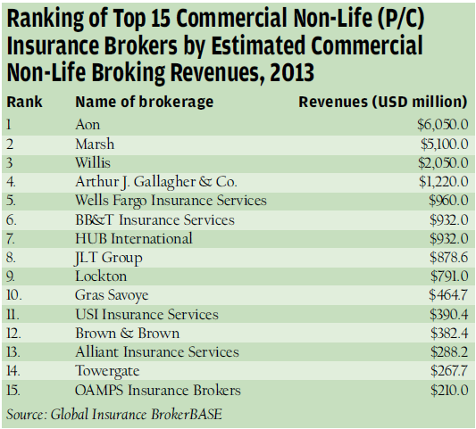 Global_Ranking