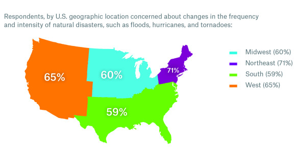 Munich Re America Survey Graphic 3