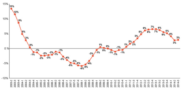 Towers-Watson-CLIPS-Chart-Third-Quarter-2014