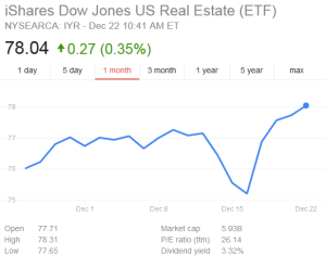 dow jones