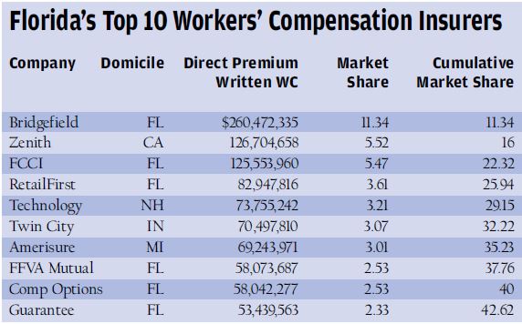 WorkComp